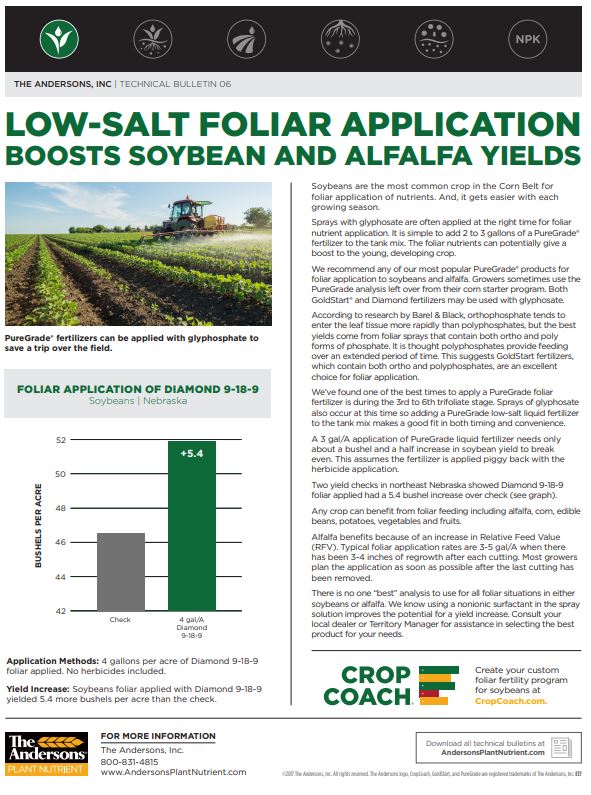Technical Bulletin 06: Low-Salt Foliar Application Boosts Soybean and Alfalfa Yields