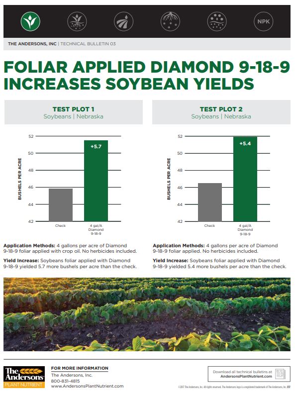 Technical Bulletin 03: Foliar Applied Diamond 9-18-9 Increases Soybean Yields