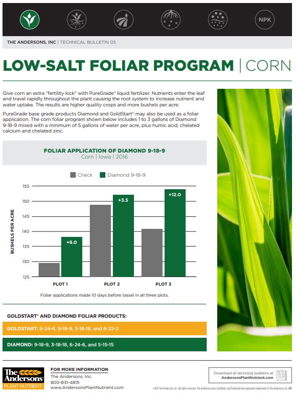 Technical Bulletin 05: Low-Salt Foliar Program | Corn
