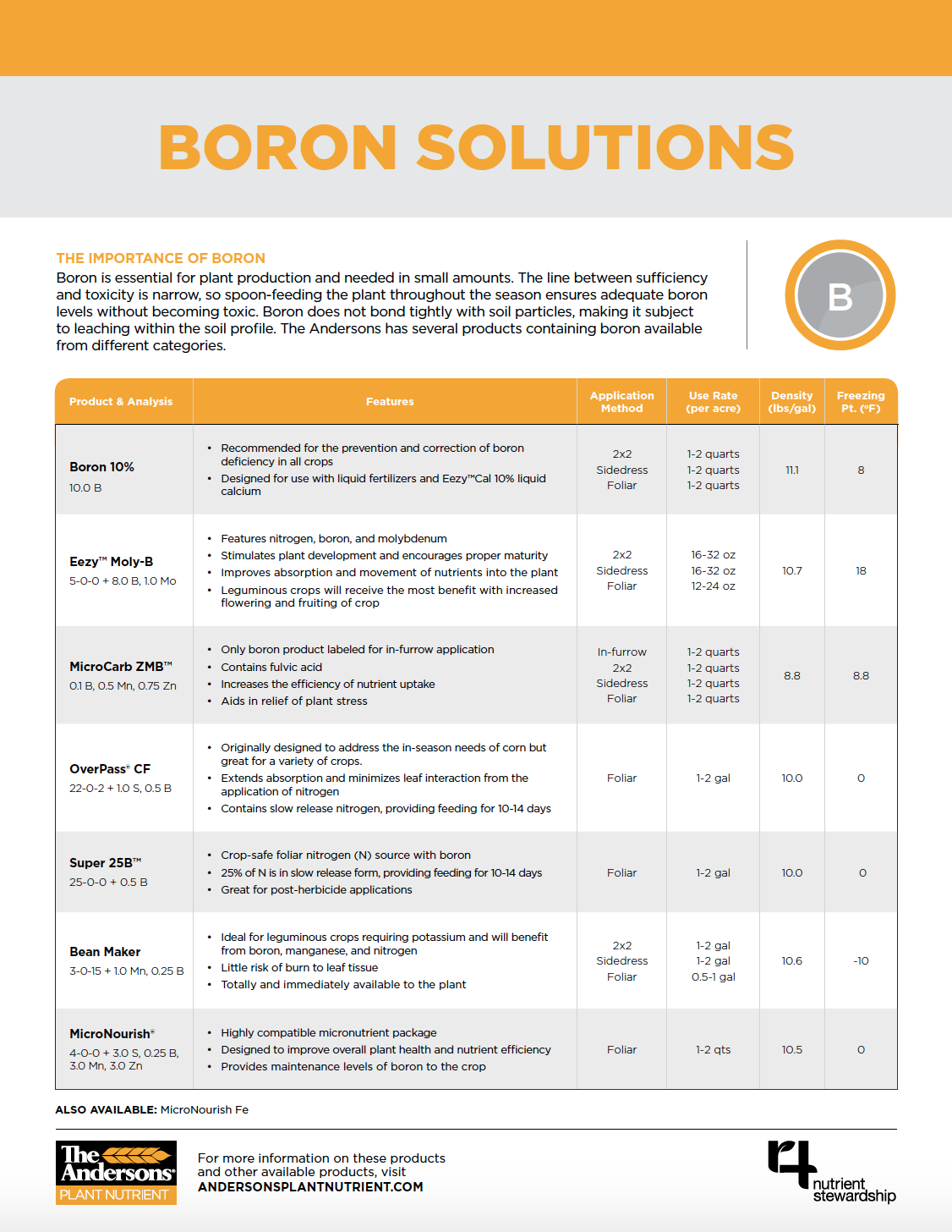 The Andersons Boron Solutions Product Comparison Sheet