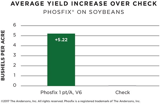 The Andersons Agronomy Update: July 2017