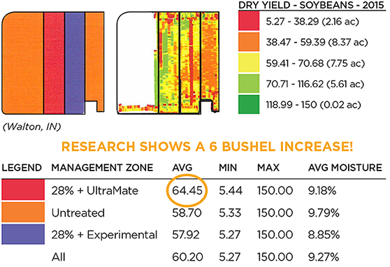 The Andersons Stalk Degradation How Much of an Impact Can You Have