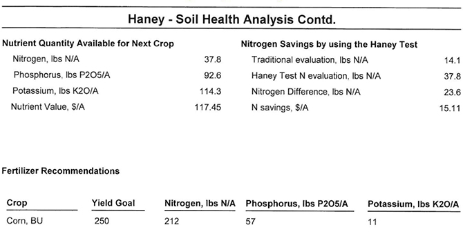 Figure 4: The Haney Test Results