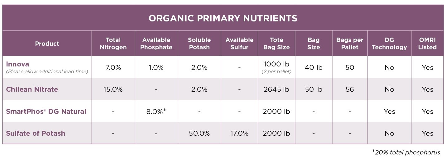 The Andersons Organic Primary Nutrients