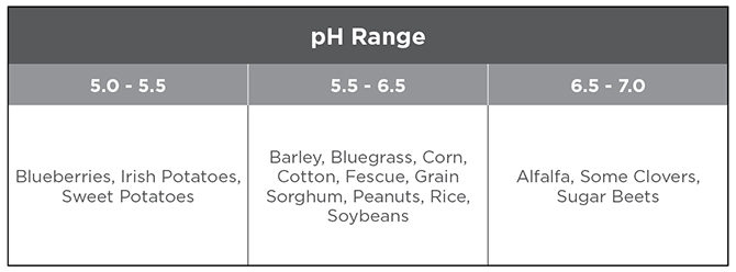 Figure 1: Nutrient values in corn stover