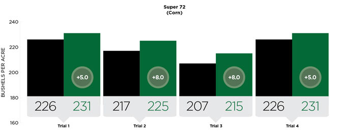 The Andersons Managing Risk with Split-Applications Technical Bulletin 079