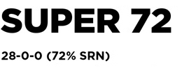 The Andersons Managing Risk with Split-Applications Technical Bulletin 079